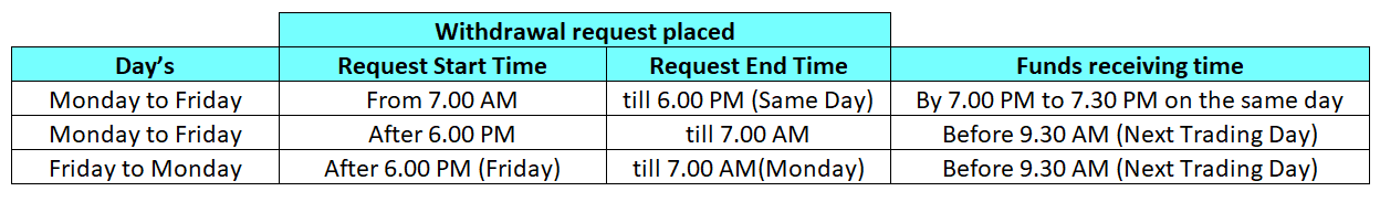 New Payout timings-6.png